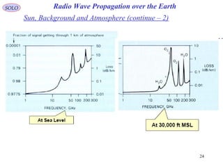 4 radio wave propagation over the earth | PPT