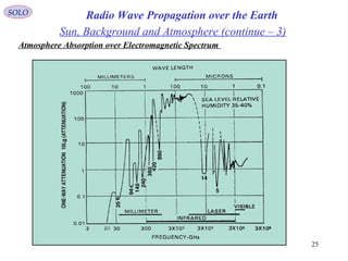 4 radio wave propagation over the earth | PPT