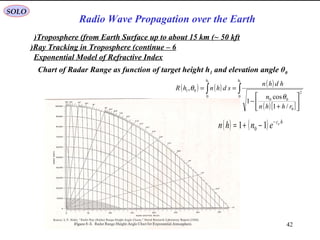 4 radio wave propagation over the earth | PPT