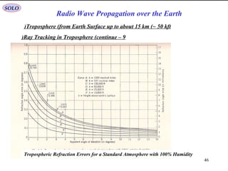 4 radio wave propagation over the earth | PPT