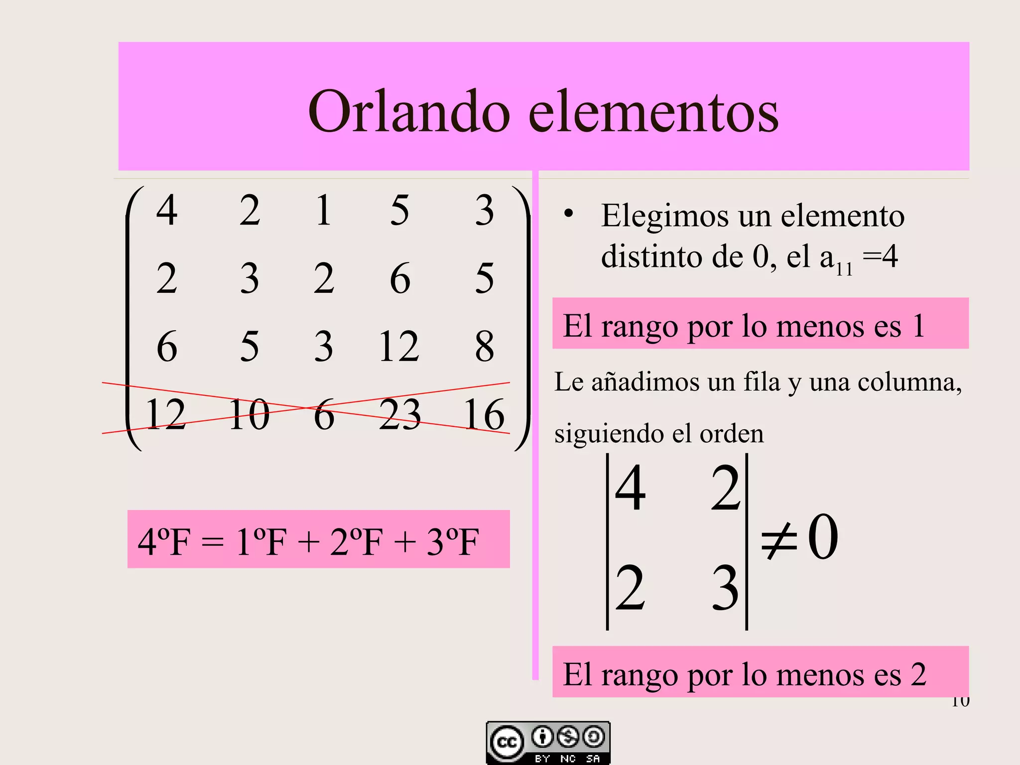 Orlando elementos Elegimos un elemento distinto de 0, el a 11 =4 4ºF = 1ºF + 2ºF + 3ºF El rango por lo menos es 2 El rango por lo menos es 1 Le añadimos un fila y una columna, siguiendo el orden