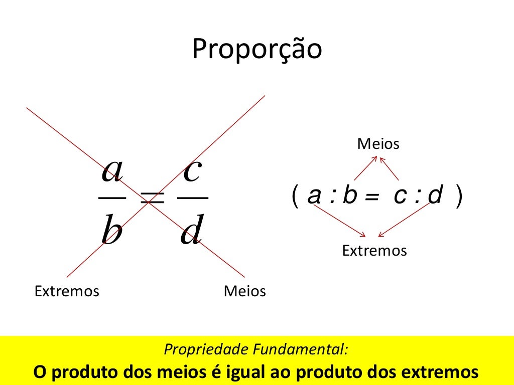 Elementos de Matemática Básica - Razão, Proporção, Porcentagem e Regr…