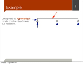 Exemple 9 
Cette poutre est hyperstatique 
car elle possède plus d’appuis 
que nécessaire. 
vendredi 7 septembre 12 
 