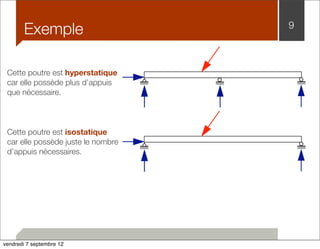 Exemple 9 
Cette poutre est hyperstatique 
car elle possède plus d’appuis 
que nécessaire. 
Cette poutre est isostatique 
car elle possède juste le nombre 
d’appuis nécessaires. 
vendredi 7 septembre 12 
 