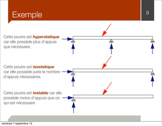 Exemple 9 
Cette poutre est hyperstatique 
car elle possède plus d’appuis 
que nécessaire. 
Cette poutre est isostatique 
car elle possède juste le nombre 
d’appuis nécessaires. 
Cette poutre est instable car elle 
possède moins d’appuis que ce 
qui est nécessaire 
vendredi 7 septembre 12 
 