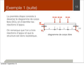 Exemple 1 (suite) 13 
La première étape consiste à 
dessiner le diagramme de corps 
libre (DCL) et d’identifier les 
réactions d’appui. 
On remarque que l’on a trois 
réactions d’appui et que la 
structure est donc isostatique. 
[m] 
10 kN 20 kN 30 kN 
V1 
H 
V2 
4 2 3 3 
diagramme de corps libre 
vendredi 7 septembre 12 
 
