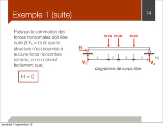 Puisque la sommation des 
forces horizontales doit être 
nulle (Σ Fh = 0) et que la 
structure n’est soumise à 
aucune force horizontale 
externe, on en conclut 
facilement que: 
H = 0 
14 
[m] 
10 kN 20 kN 30 kN 
V1 
H 
V2 
diagramme de corps libre 
12 
Exemple 1 (suite) 
4 2 3 3 
vendredi 7 septembre 12 
 