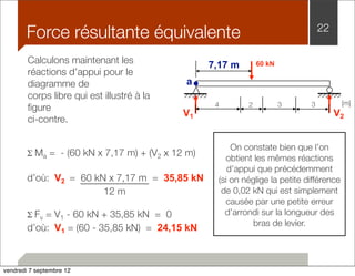 Force résultante équivalente 22 
Calculons maintenant les 7,17 m 60 kN 
réactions d’appui pour le 
diagramme de 
corps libre qui est illustré à la 
figure 
ci-contre. V2 
Σ Ma = - (60 kN x 7,17 m) + (V2 x 12 m) 
d’où: V2 = 60 kN x 7,17 m = 35,85 kN 
12 m 
Σ Fv = V1 - 60 kN + 35,85 kN = 0 
d’où: V1 = (60 - 35,85 kN) = 24,15 kN 
On constate bien que l’on 
obtient les mêmes réactions 
d’appui que précédemment 
(si on néglige la petite différence 
de 0,02 kN qui est simplement 
causée par une petite erreur 
d’arrondi sur la longueur des 
bras de levier. 
[m] 
V1 
4 2 3 3 
a 
vendredi 7 septembre 12 
 