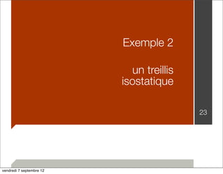23 
Exemple 2 
un treillis 
isostatique 
vendredi 7 septembre 12 
 