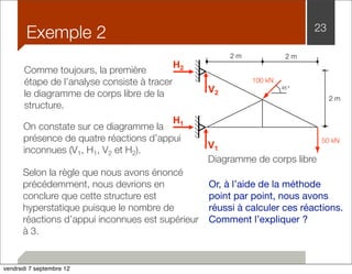 Exemple 2 23 
Comme toujours, la première 
étape de l’analyse consiste à tracer 
le diagramme de corps libre de la 
structure. 
25 
50 kN 
2 m 
2 m 
2 m 
100 kN 
45 º 
V2 
V1 
H2 
H1 
Diagramme de corps libre 
On constate sur ce diagramme la 
présence de quatre réactions d’appui 
inconnues (V1, H1, V2 et H2). 
Selon la règle que nous avons énoncé 
précédemment, nous devrions en 
conclure que cette structure est 
hyperstatique puisque le nombre de 
réactions d’appui inconnues est supérieur 
à 3. 
Or, à l’aide de la méthode 
point par point, nous avons 
réussi à calculer ces réactions. 
Comment l’expliquer ? 
vendredi 7 septembre 12 
 