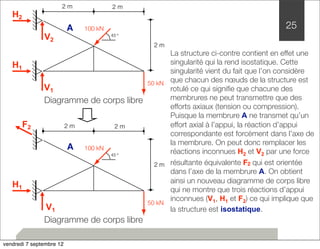 A 25 
La structure ci-contre contient en effet une 
singularité qui la rend isostatique. Cette 
singularité vient du fait que l’on considère 
que chacun des noeuds de la structure est 
rotulé ce qui signifie que chacune des 
membrures ne peut transmettre que des 
efforts axiaux (tension ou compression). 
Puisque la membrure A ne transmet qu’un 
effort axial à l’appui, la réaction d’appui 
correspondante est forcément dans l’axe de 
la membrure. On peut donc remplacer les 
réactions inconnues H2 et V2 par une force 
résultante équivalente F2 qui est orientée 
dans l’axe de la membrure A. On obtient 
ainsi un nouveau diagramme de corps libre 
qui ne montre que trois réactions d’appui 
inconnues (V1, H1 et F2) ce qui implique que 
la structure est isostatique. 
27 
50 kN 
2 m 
2 m 
2 m 
100 kN 
45 º 
V2 
V1 
F2 
H1 
A 
Diagramme de corps libre 
50 kN 
2 m 
2 m 
2 m 
100 kN 
45 º 
V1 
H2 
H1 
Diagramme de corps libre 
vendredi 7 septembre 12 
 