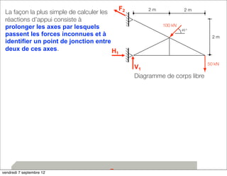 La façon la plus simple de calculer les 
réactions d’appui consiste à 
prolonger les axes par lesquels 
passent les forces inconnues et à 
identifier un point de jonction entre 
deux de ces axes. 
28 
50 kN 
2 m 
2 m 
2 m 
100 kN 
45 º 
V1 
F2 
H1 
Diagramme de corps libre 
vendredi 7 septembre 12 F2 2 m 2 m 
 