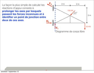 La façon la plus simple de calculer les 
réactions d’appui consiste à 
prolonger les axes par lesquels 
passent les forces inconnues et à 
identifier un point de jonction entre 
deux de ces axes. 
28 
50 kN 
2 m 
2 m 
2 m 
100 kN 
45 º 
V1 
F2 
H1 
Diagramme de corps libre 
vendredi 7 septembre 12 F2 2 m 2 m 
 