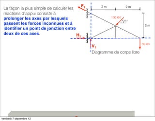 La façon la plus simple de calculer les 
réactions d’appui consiste à 
prolonger les axes par lesquels 
passent les forces inconnues et à 
identifier un point de jonction entre 
deux de ces axes. 
28 
50 kN 
2 m 
2 m 
2 m 
100 kN 
45 º 
V1 
F2 
H1 
Diagramme de corps libre 
vendredi 7 septembre 12 F2 2 m 2 m 
 