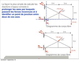 28 
50 kN 
2 m 
2 m 
2 m 
100 kN 
45 º 
a 
V1 
F2 
H1 
Diagramme de corps libre 
La façon la plus simple de calculer les 
réactions d’appui consiste à 
prolonger les axes par lesquels 
passent les forces inconnues et à 
identifier un point de jonction entre 
deux de ces axes. 
50 kN 
2 m 
2 m 
2 m 
100 kN 
45 º 
V1 
F2 
H1 
Diagramme de corps libre 
F2 2 m 2 m 
vendredi 7 septembre 12 
 