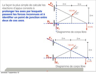 28 
50 kN 
2 m 
2 m 
2 m 
100 kN 
45 º 
a 
V1 
F2 
H1 
Diagramme de corps libre 
La façon la plus simple de calculer les 
réactions d’appui consiste à 
prolonger les axes par lesquels 
passent les forces inconnues et à 
identifier un point de jonction entre 
deux de ces axes. 
50 kN 
2 m 
2 m 
2 m 
100 kN 
45 º 
V1 
F2 
H1 
Diagramme de corps libre 
F2 2 m 2 m 
vendredi 7 septembre 12 
 