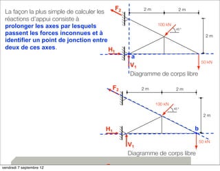 28 
50 kN 
2 m 
2 m 
2 m 
100 kN 
45 º 
a 
V1 
F2 
H1 
Diagramme de corps libre 
La façon la plus simple de calculer les 
réactions d’appui consiste à 
prolonger les axes par lesquels 
passent les forces inconnues et à 
identifier un point de jonction entre 
deux de ces axes. 
50 kN 
2 m 
2 m 
2 m 
100 kN 
45 º 
V1 
F2 
H1 
Diagramme de corps libre 
b 
F2 2 m 2 m 
vendredi 7 septembre 12 
 