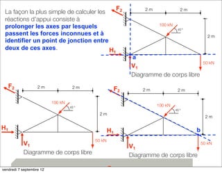 28 
50 kN 
2 m 
2 m 
2 m 
100 kN 
45 º 
V1 
F2 
H1 
Diagramme de corps libre 
La façon la plus simple de calculer les 
réactions d’appui consiste à 
prolonger les axes par lesquels 
passent les forces inconnues et à 
identifier un point de jonction entre 
deux de ces axes. 
50 kN 
2 m 
2 m 
2 m 
100 kN 
45 º 
V1 
F2 
H1 
Diagramme de corps libre 
b 
F2 2 m 2 m 
50 kN 
2 m 
2 m 
2 m 
100 kN 
45 º 
V1 
F2 
H1 
Diagramme de corps libre 
a 
vendredi 7 septembre 12 
 