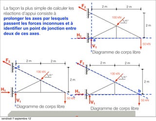 28 
50 kN 
2 m 
2 m 
2 m 
100 kN 
45 º 
V1 
F2 
H1 
Diagramme de corps libre 
La façon la plus simple de calculer les 
réactions d’appui consiste à 
prolonger les axes par lesquels 
passent les forces inconnues et à 
identifier un point de jonction entre 
deux de ces axes. 
50 kN 
2 m 
2 m 
2 m 
100 kN 
45 º 
V1 
F2 
H1 
Diagramme de corps libre 
b 
F2 2 m 2 m 
50 kN 
2 m 
2 m 
2 m 
100 kN 
45 º 
V1 
F2 
H1 
Diagramme de corps libre 
a 
c 
vendredi 7 septembre 12 
 