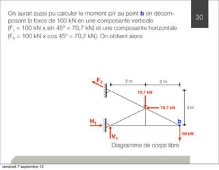 On aurait aussi pu calculer le moment p/r au point b en décom-posant 
la force de 100 kN en une composante verticale 
(Fv = 100 kN x sin 45º = 70,7 kN) et une composante horizontale 
(Fh = 100 kN x cos 45º = 70,7 kN). On obtient alors: 
50 kN 
2 m 
2 m 
2 m 
V1 
F2 
H1 
b 
70,7 kN 
70,7 kN 
Diagramme de corps libre 
30 
vendredi 7 septembre 12 
 