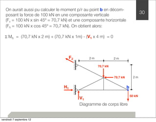 On aurait aussi pu calculer le moment p/r au point b en décom-posant 
la force de 100 kN en une composante verticale 
(Fv = 100 kN x sin 45º = 70,7 kN) et une composante horizontale 
(Fh = 100 kN x cos 45º = 70,7 kN). On obtient alors: 
Σ Mb = (70,7 kN x 2 m) + (70,7 kN x 1m) - (V1 x 4 m) = 0 
50 kN 
2 m 
2 m 
2 m 
V1 
F2 
H1 
b 
70,7 kN 
70,7 kN 
Diagramme de corps libre 
30 
vendredi 7 septembre 12 
 