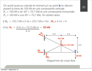 On aurait aussi pu calculer le moment p/r au point b en décom-posant 
la force de 100 kN en une composante verticale 
(Fv = 100 kN x sin 45º = 70,7 kN) et une composante horizontale 
(Fh = 100 kN x cos 45º = 70,7 kN). On obtient alors: 
Σ Mb = (70,7 kN x 2 m) + (70,7 kN x 1m) - (V1 x 4 m) = 0 
50 kN 
2 m 
2 m 
2 m 
d’où: V1 = (141,4 + 70,7) kN-m = 53 kN 
V1 
F2 
H1 
b 
70,7 kN 
70,7 kN 
Diagramme de corps libre 
30 
4 m 
vendredi 7 septembre 12 
 