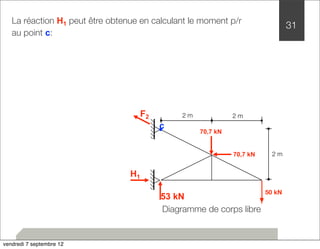 La réaction H1 peut être obtenue en calculant le moment p/r 
au point c: 
50 kN 
2 m 
2 m 
2 m 
c 70,7 kN 
53 kN 
F2 
H1 
70,7 kN 
Diagramme de corps libre 
31 
vendredi 7 septembre 12 
 