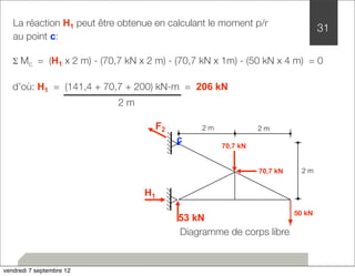 La réaction H1 peut être obtenue en calculant le moment p/r 
au point c: 
Σ Mc = (H1 x 2 m) - (70,7 kN x 2 m) - (70,7 kN x 1m) - (50 kN x 4 m) = 0 
50 kN 
d’où: H1 = (141,4 + 70,7 + 200) kN-m = 206 kN 
2 m 
2 m 
2 m 
c 70,7 kN 
53 kN 
F2 
H1 
70,7 kN 
Diagramme de corps libre 
31 
2 m 
vendredi 7 septembre 12 
 