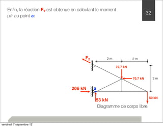 Enfin, la réaction F2 est obtenue en calculant le moment 32 
p/r au point a: 
50 kN 
2 m 
2 m 
2 m 
53 kN 
F2 
a 
70,7 kN 
70,7 kN 
206 kN 
Diagramme de corps libre 
vendredi 7 septembre 12 
 