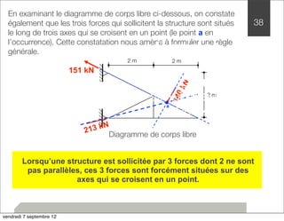 En examinant le diagramme de corps libre ci-dessous, on constate 
également que les trois forces qui sollicitent la structure sont situés 
le long de trois axes qui se croisent en un point (le point a en 
l’occurrence). Cette constatation nous amène à formuler une règle 
générale. 
140 kN 
2 m 
2 m 
2 m 
151 kN 
213 kN 
a 
Diagramme de corps libre 
Lorsqu’une structure est sollicitée par 3 forces dont 2 ne sont 
pas parallèles, ces 3 forces sont forcément situées sur des 
axes qui se croisent en un point. 
38 
Exemple 1 
une poutre 
simplement 
appuyée 
vendredi 7 septembre 12 
 