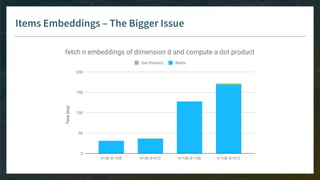 Items Embeddings – The Bigger Issue
 