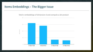 Items Embeddings – The Bigger Issue
 