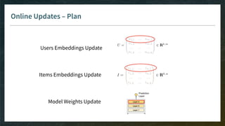 Online Updates – Plan
Users Embeddings Update
Items Embeddings Update
Model Weights Update
 