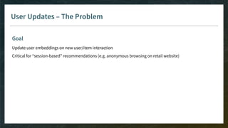 User Updates – The Problem
Goal
Update user embeddings on new user/item interaction
Critical for “session-based” recommendations (e.g. anonymous browsing on retail website)
 