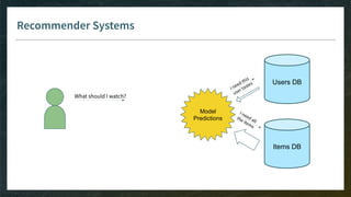Recommender Systems
Items DB
Model
Predictions
Users DB
What should I watch?
I need this
user tastes
I need all
the items
 