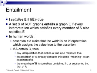 Logic and Reasoning in the Semantic Web