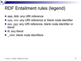 Logic and Reasoning in the Semantic Web