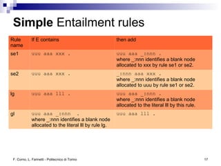 Logic and Reasoning in the Semantic Web