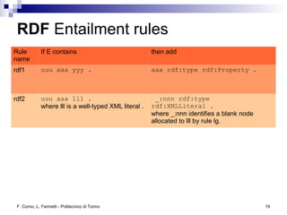 Logic and Reasoning in the Semantic Web