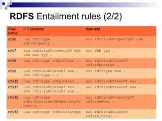 Logic and Reasoning in the Semantic Web