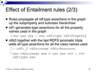 Logic and Reasoning in the Semantic Web