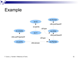 Logic and Reasoning in the Semantic Web