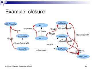 Logic and Reasoning in the Semantic Web