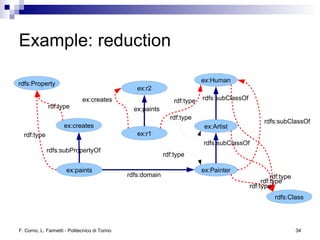 Logic and Reasoning in the Semantic Web