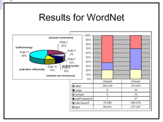 Logic and Reasoning in the Semantic Web