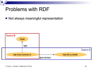 Logic and Reasoning in the Semantic Web