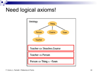 Logic and Reasoning in the Semantic Web