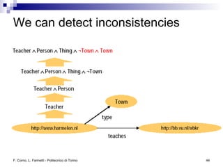 Logic and Reasoning in the Semantic Web