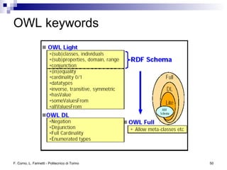 Logic and Reasoning in the Semantic Web