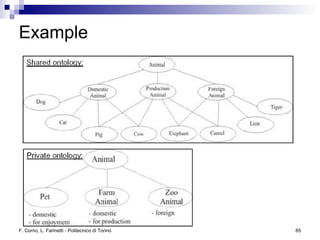 Logic and Reasoning in the Semantic Web